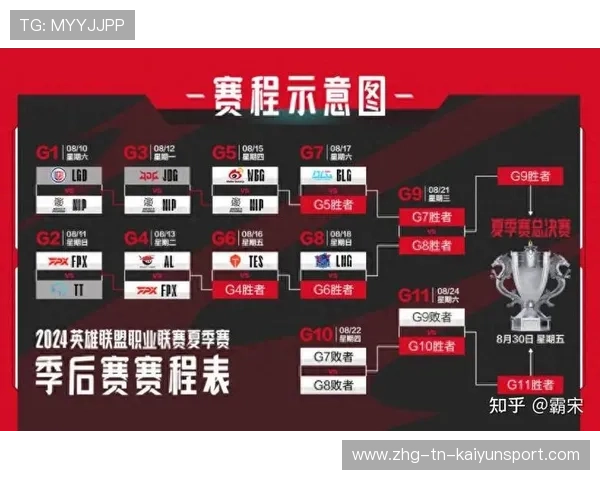 英雄联盟LPL夏季赛激战正酣,战队争夺激烈,lol夏季赛时间2021赛程表lpl