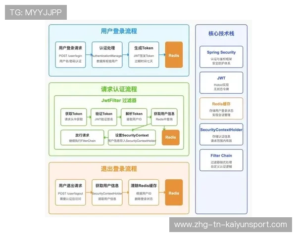 世界游泳接力技术统计平台AI模块第87次迭代上线,游泳接力比赛破纪录 世界游泳接力技术统计平台AI模块第87次迭代上线,游泳接力比赛破纪录